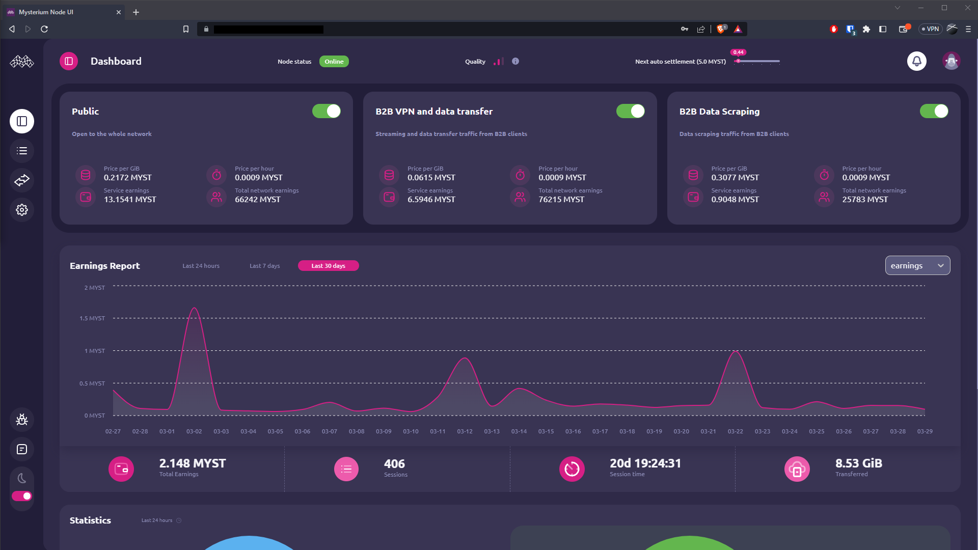 Mysterium Dashboard